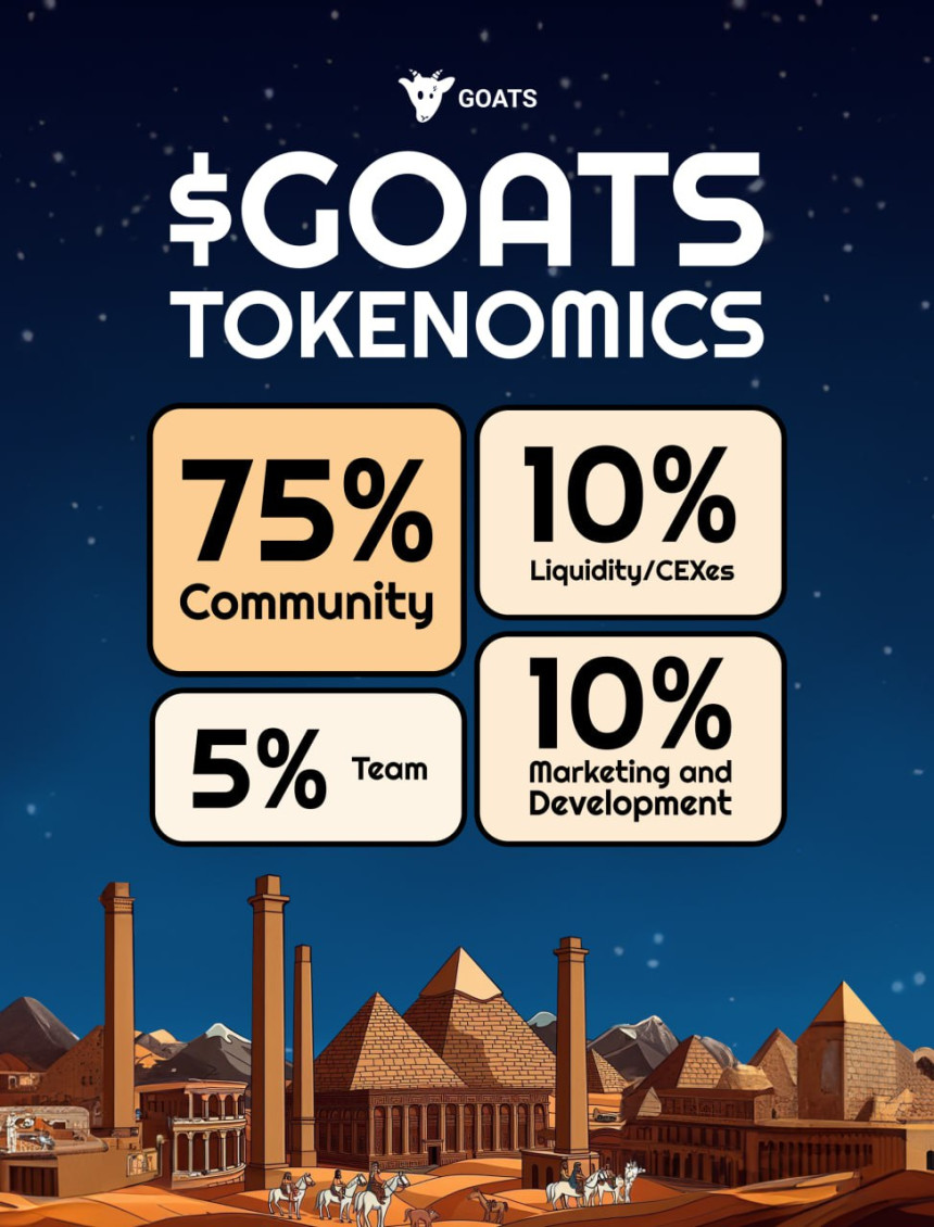 ТОКЕНОМИКА $GOATS | листинг GOATS в декабре